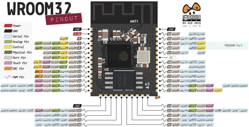 Bài 8: ESP32 Pinout Reference: Which GPIO pins should you use?