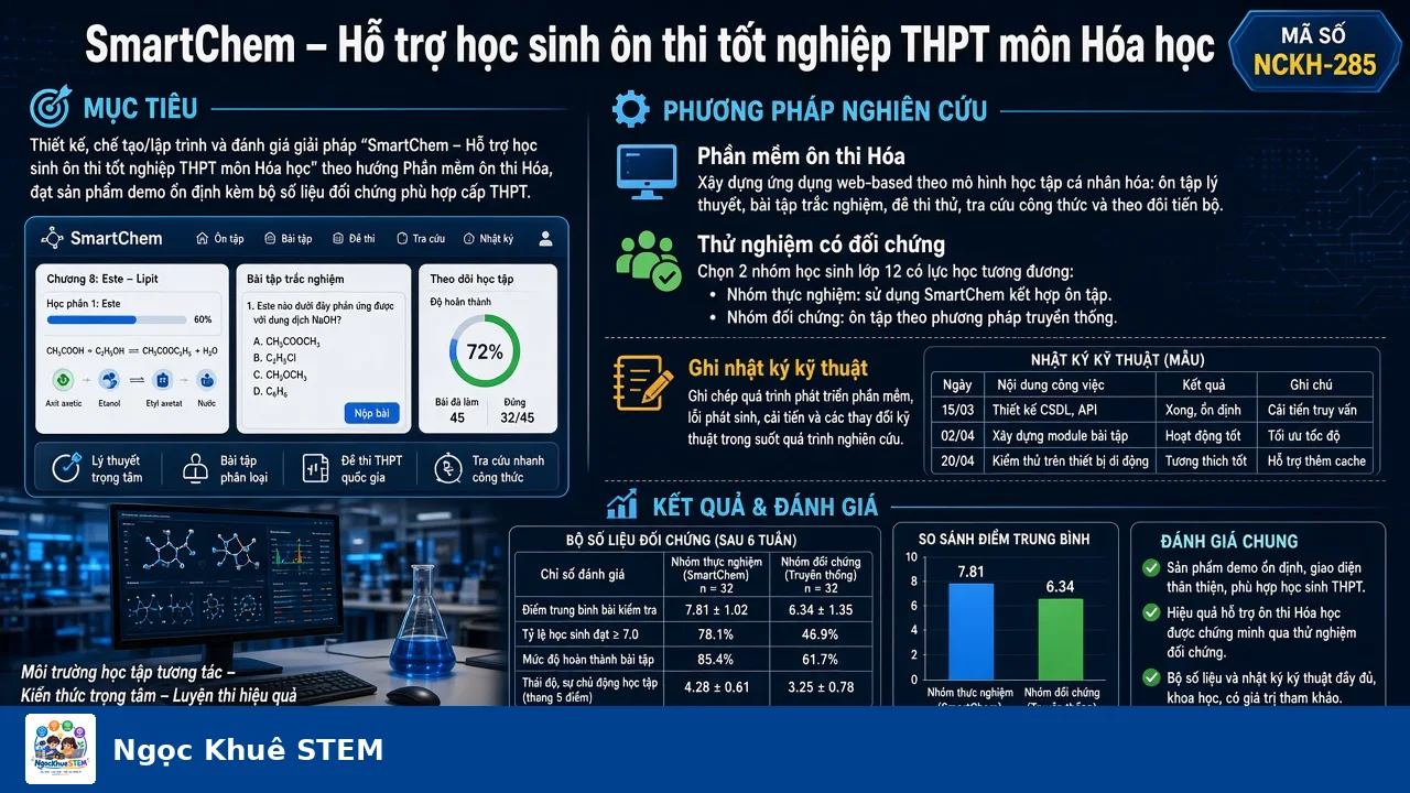 SmartChem – Hỗ trợ học sinh ôn thi tốt nghiệp THPT môn Hóa học