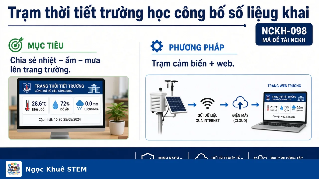 Trạm thời tiết trường học công bố số liệu công khai
